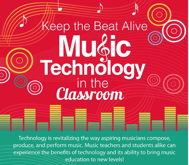 music technology